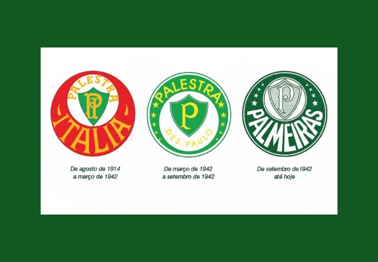 Evolução do símbolo do Palmeiras com diferentes versões do escudo ao longo dos anos