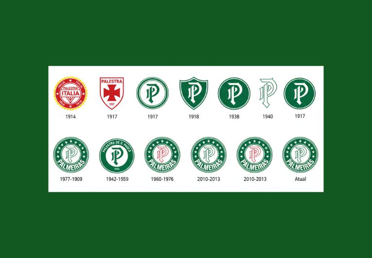 Evolução histórica do símbolo do Palmeiras com diferentes versões do escudo ao longo dos anos